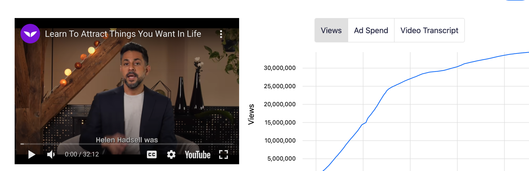 30M views